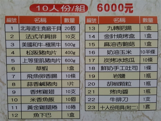 6000元套餐（數量為10人/組）