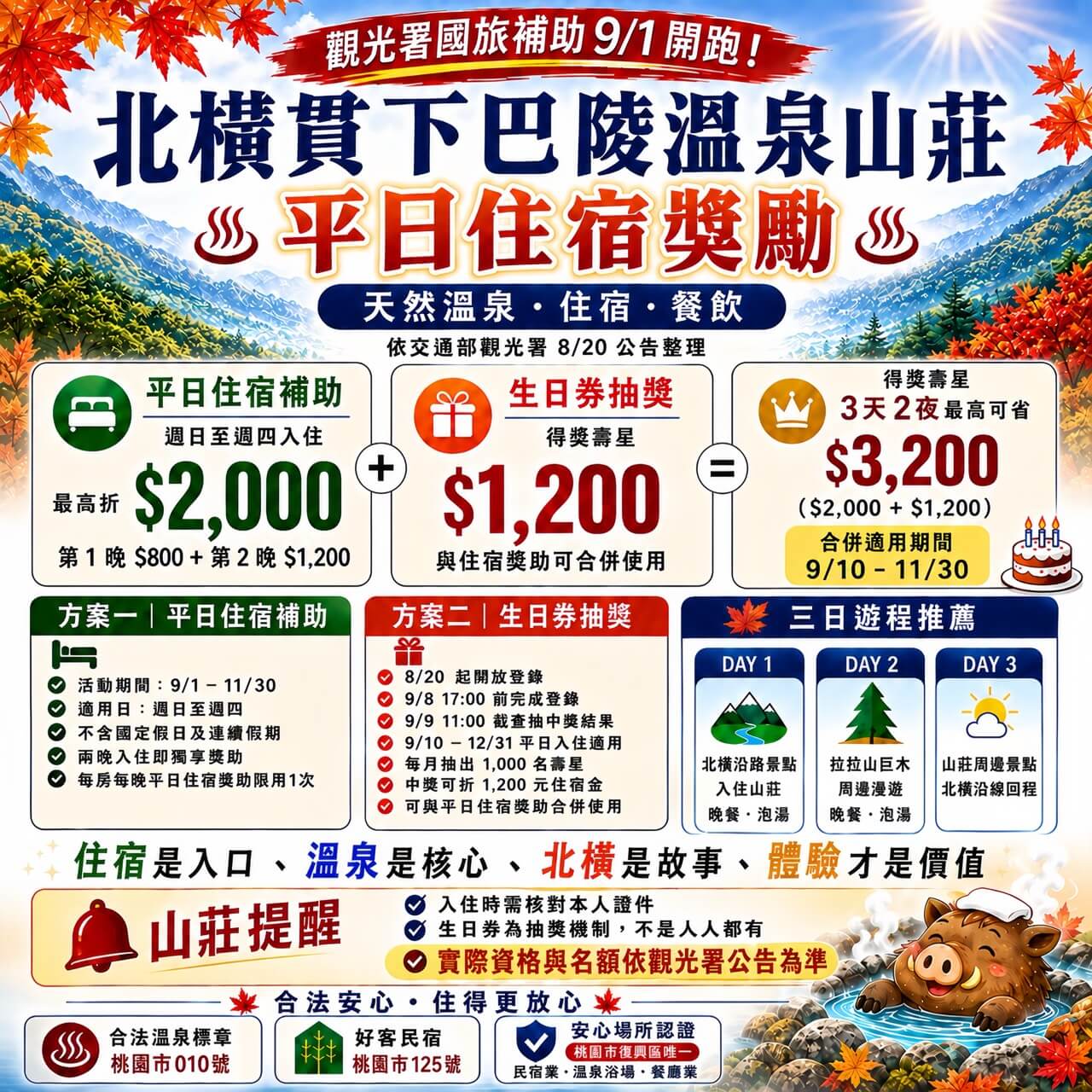最新消息