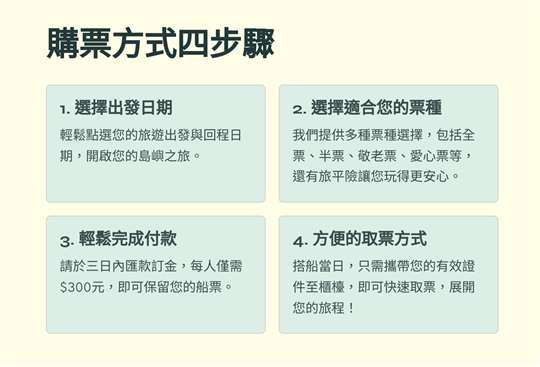 《蘭嶼、綠島船票，即刻優惠!!!》